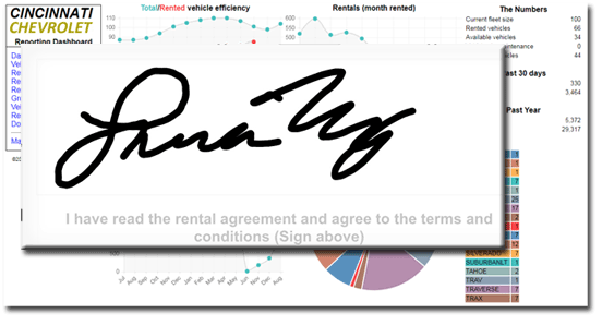 Loaner Car Agreement Template